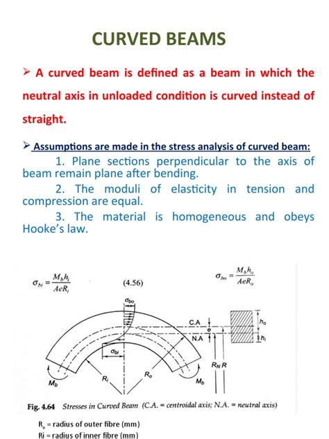 Curved element to beam .